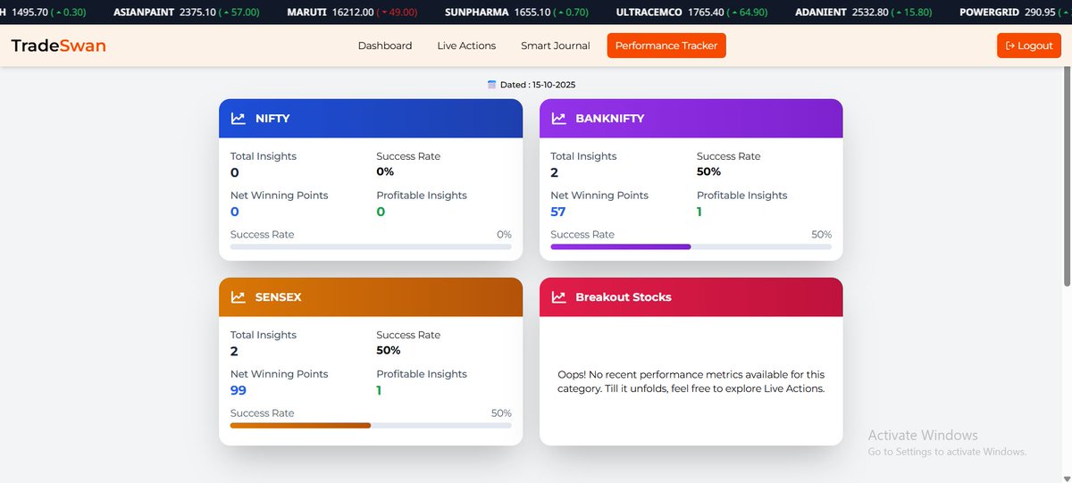 TradeSwan121956's tweet image. Daily Performance Tracker

We tracked once again — and the results speak for themselves!
Consistency and precision continue to define TradeSwan’s performance in today’s market.

🚫No recommendations. For informational purposes only.
#TradeSwan #Sensex #PerformanceTracker