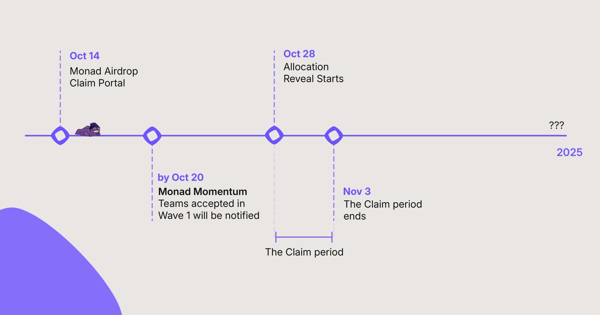 here are the key upcoming dates for Monad you don’t want to miss!

and don’t forget to Join Line!