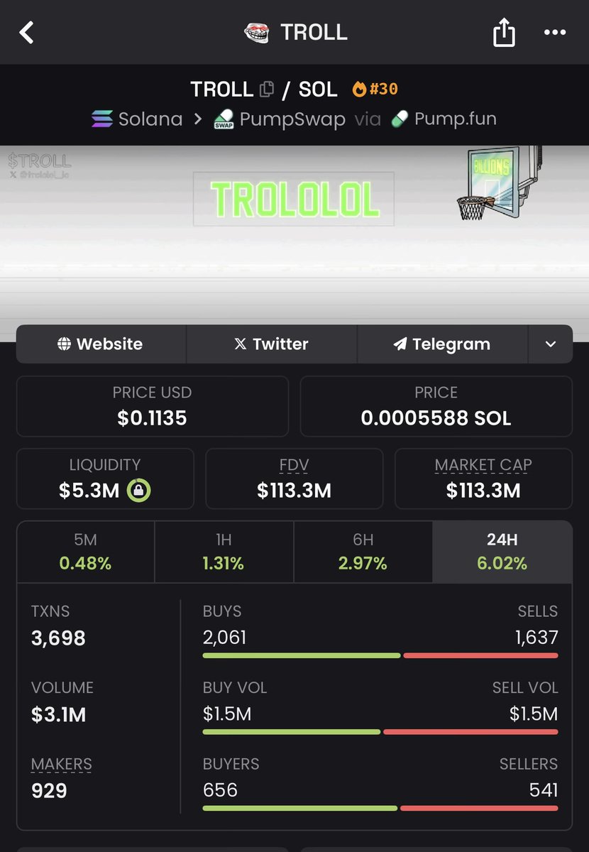 I gave you $TROLL below $1M MCAP

I am shilling it now just the same I was then and I will continue to shill it the same at $1B MCAP