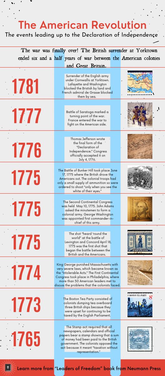 FArkhip60155's tweet photo. American Revolution
The Discovery of America (1492)
Christopher Columbus’s voyage that led to European exploration and colonization of the New World.
#HistoryHighlights #WorldHistory #HistoryLovers #RememberThePast #HistoricalMoments #GlobalHistory https://t.co/hBwJxF3srV
