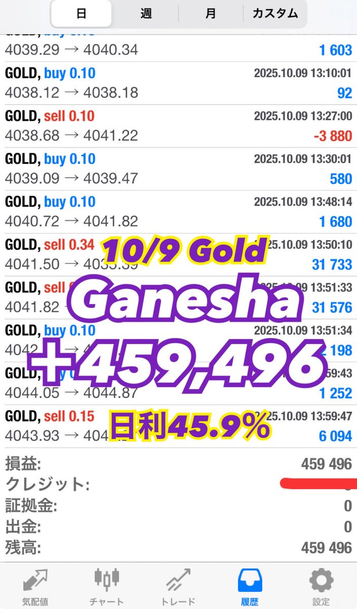 10/14 GOLD  結果はいかに？

先週も超爆益 多数🐘🔥

短時間稼働でも日利20％〜が狙える＝ロスカットリスク抑え超爆益GET👍💰

 #無料EA 🐘Ganesha
成績確認&amp;試してみたい方はプロフURLからどぞ👀❤️‍🔥

FX 自動売買 ea 裁量 初心者 探し 副業 デイトレ ナンピン XAUUSD ゴールド 首相指名 高市 #ad