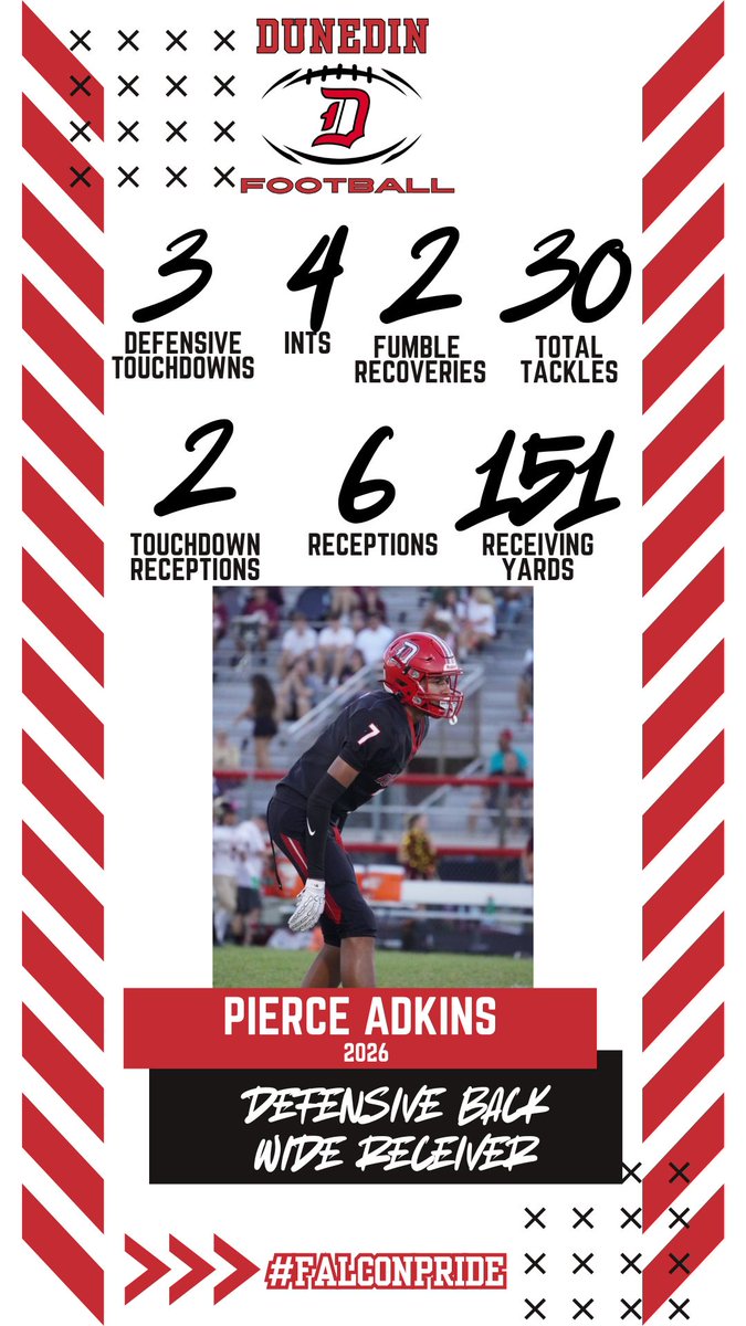 Dunedin HS Football Recruiting tweet media