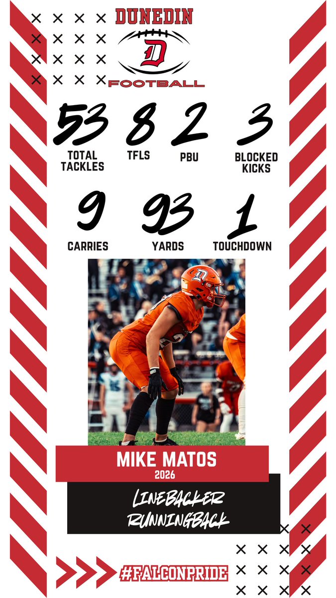 Dunedin HS Football Recruiting tweet media