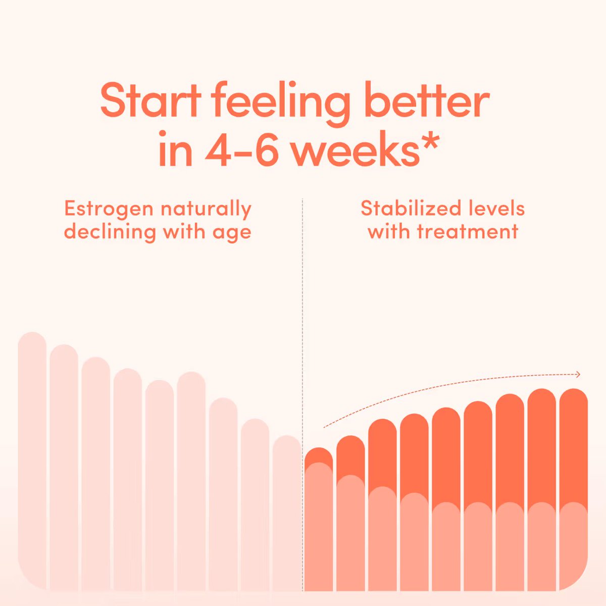 🚨 BREAKING: $HIMS OFFICIALLY LAUNCHES MENOPAUSE UNDER "HERS" BRAND

- estradiol pill or patch
- progesterone pill
- estradiol vaginal cream