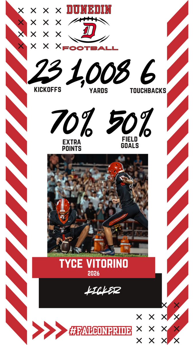 Dunedin HS Football Recruiting tweet media