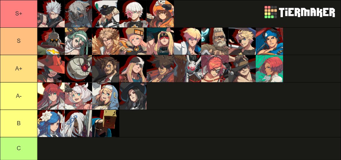 Post EVO Tierlist