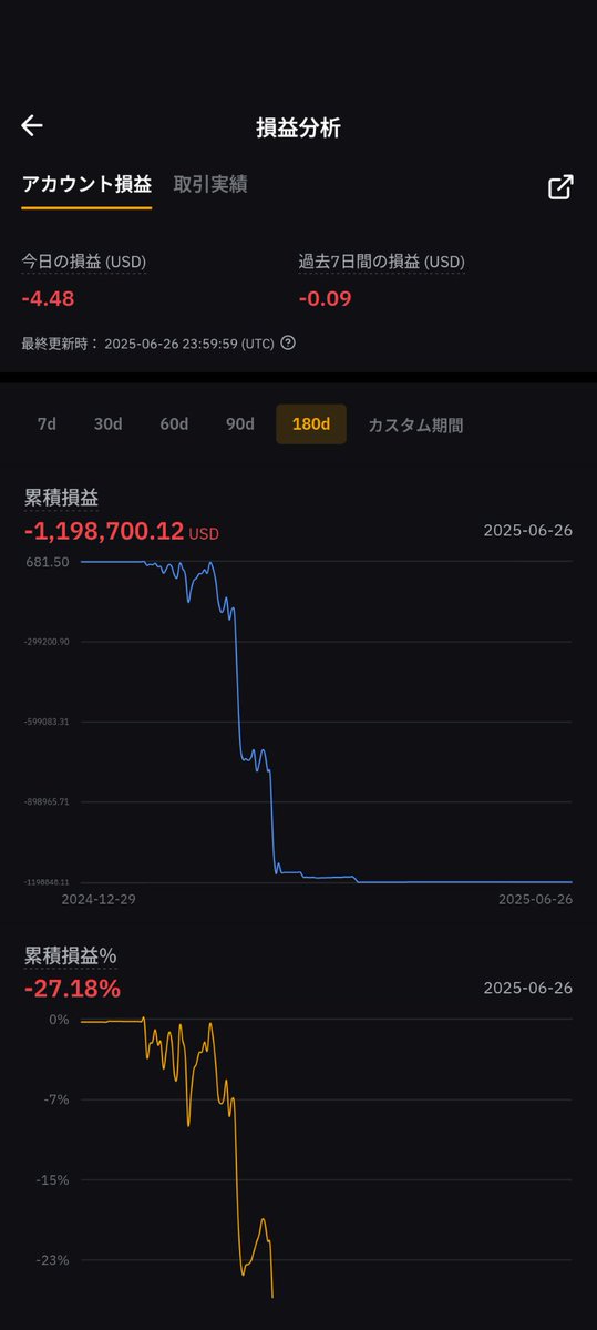 KuzuProducerZ's tweet image. @mizuyoukan358 さんに便乗‼️
自分も半年前にトータル2億円ちょっと吹っ飛ばしたから気持ち分かります🤣

💰️$50 USDT 1名
✅フォロー &amp;amp; リポスト &amp;amp; いいね
⌚期限：10/17 23:59

※画像はbybitのものです、、、他にも😭
#giveaway