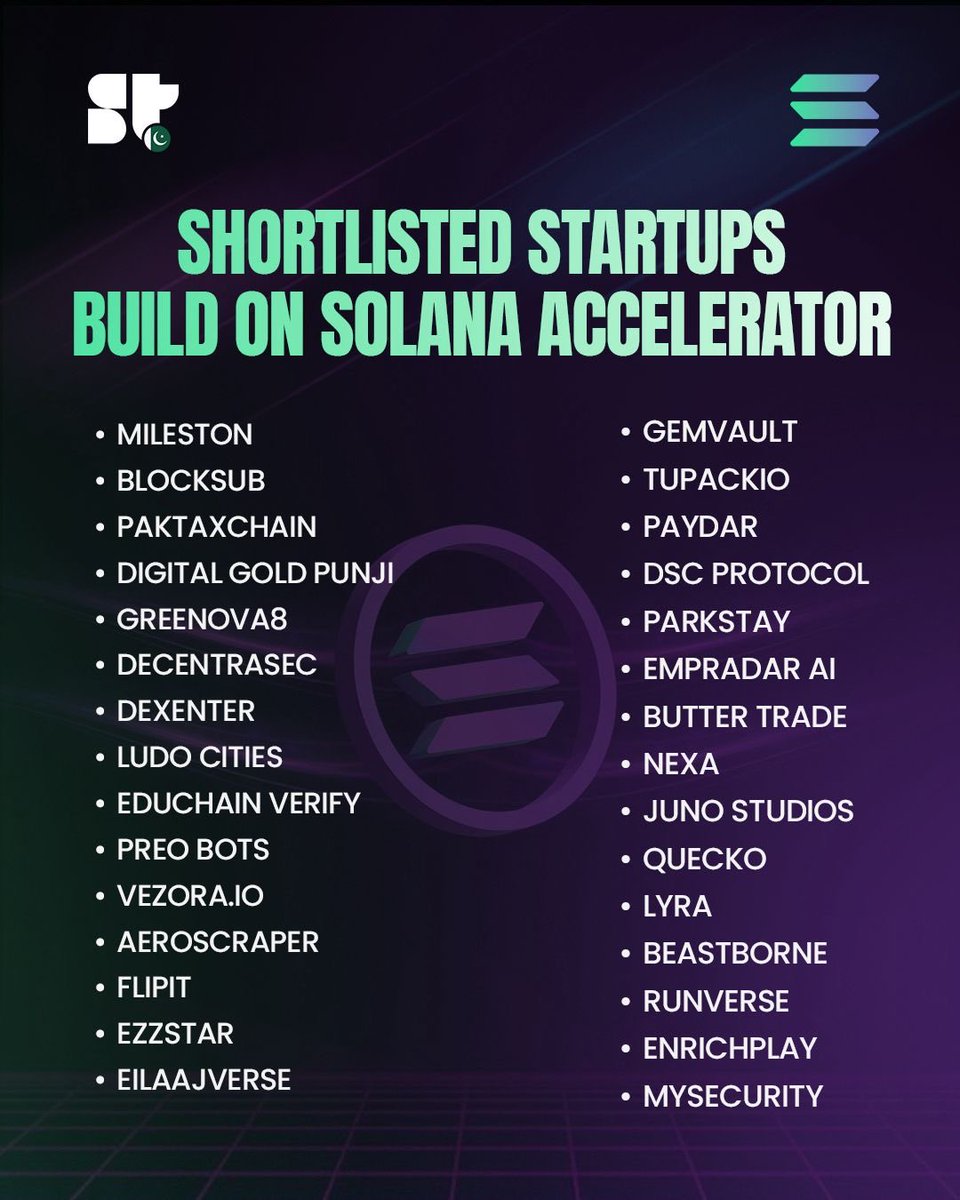 The wait’s over.

Here are the startups shortlisted for the Build on Solana Accelerator 🚀

Innovative ideas, strong teams, and a shared goal, to build on the fastest blockchain out there.