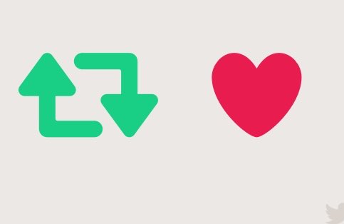 Let's do a challenge?

Balance the Retweets and Likes.