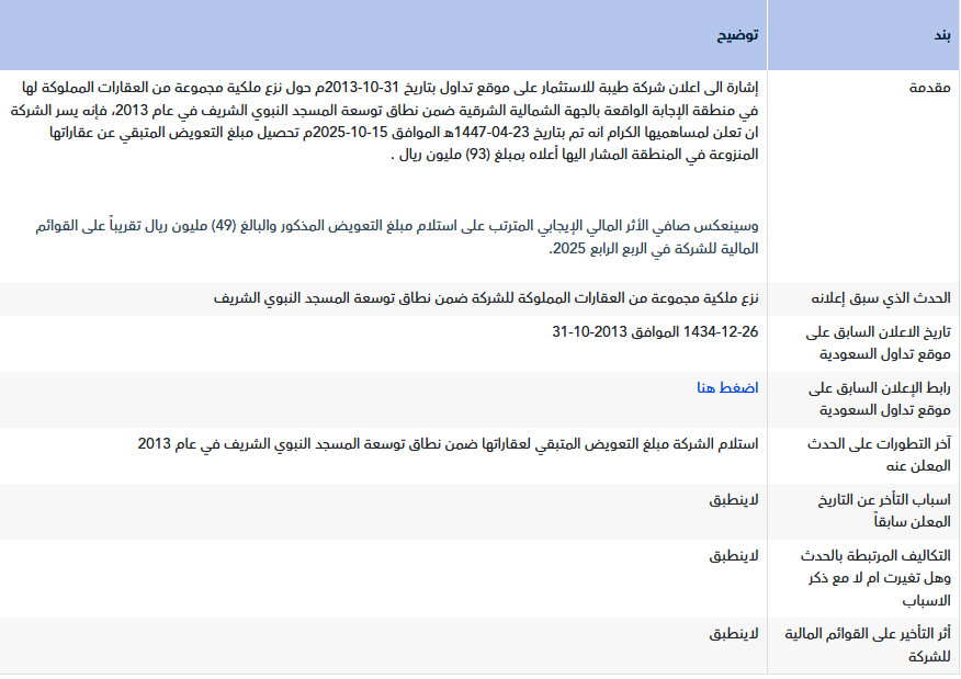 ركن الاستثمار-سعد tweet media