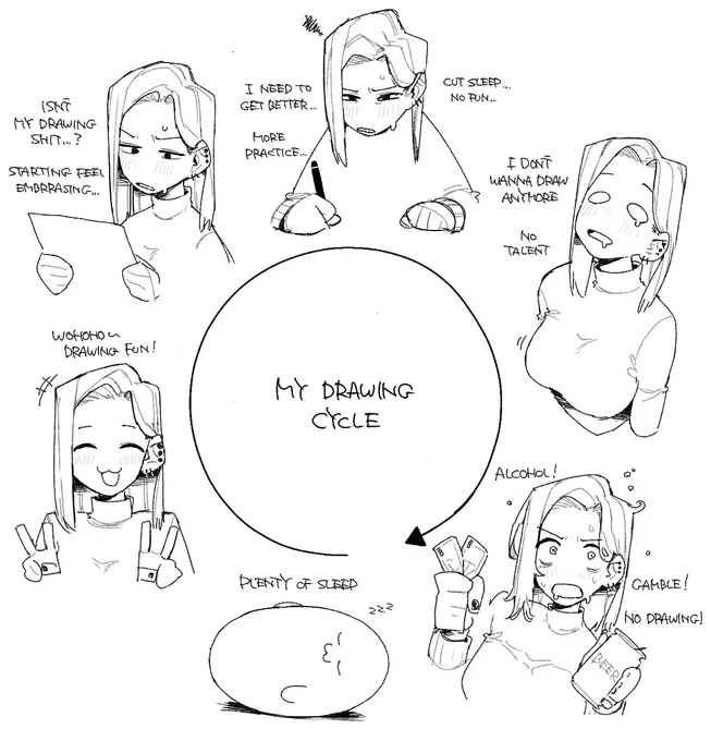 My drawing cycle >:( 