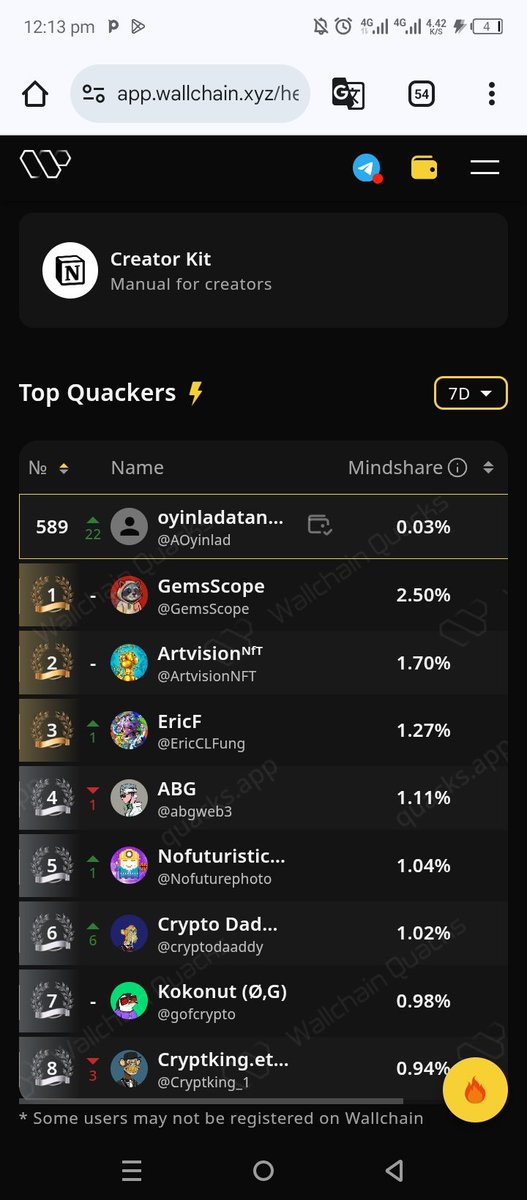 AOyinlad's tweet image. Another day with another breakthrough for me on @HeyElsaAI
Today I climbed the leaderboard in 7D to 589 I know soon I'll be able to reach the top 500 and climb higher self.
The secret is to show up every day and I don't have any other project I'm talking about other than Elsa…