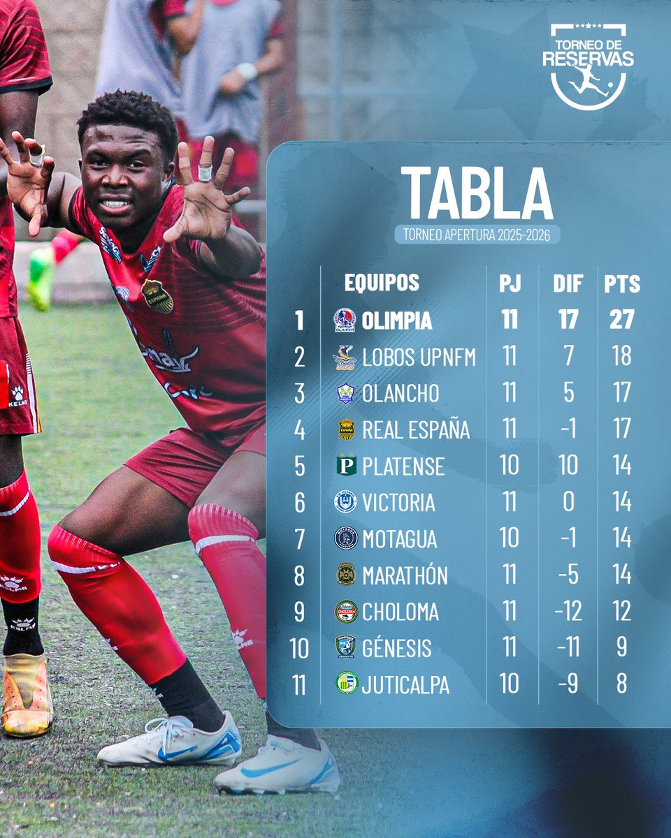 📊Tabla #Jornada12 del #TorneoApertura 2025-2026 del #TorneoDeReservas