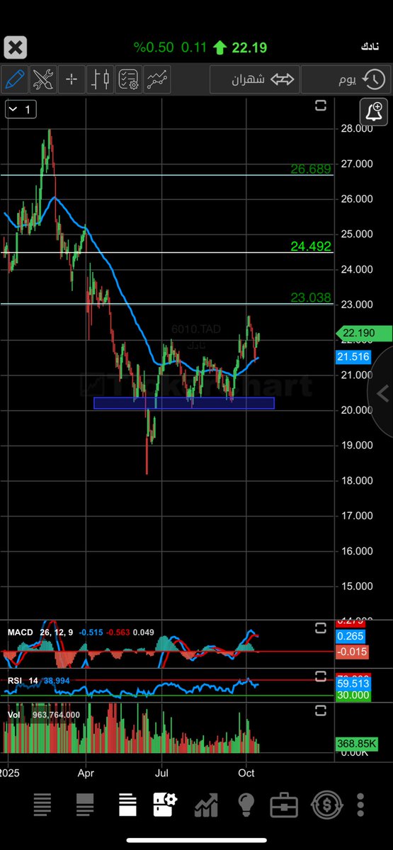 القبطاااان tweet media
