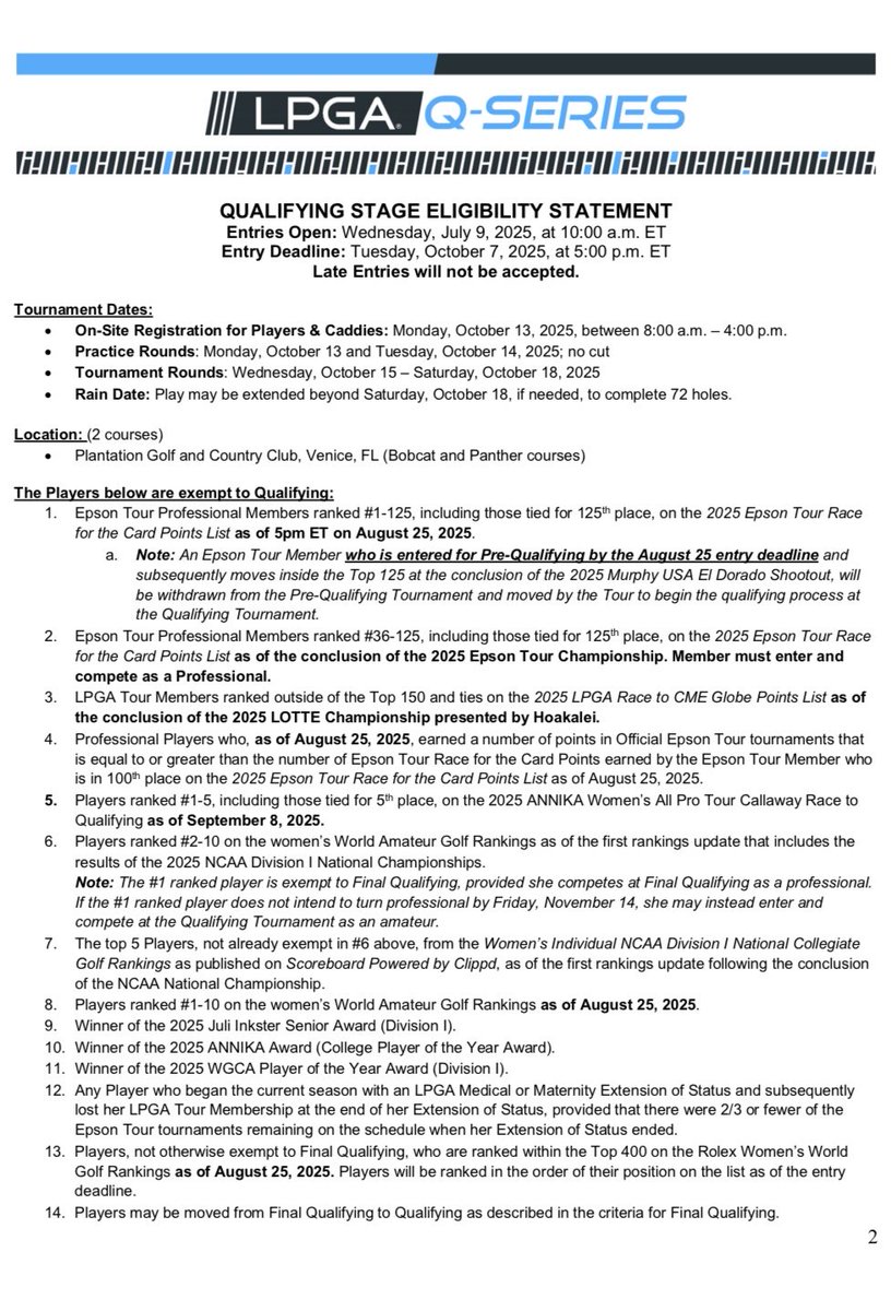 Round 1, Stage 2: LPGA Qualifying underway this morning in Venice, Fla.

• 72 holes (no cut)
• 197 players (see pic)
• Top 45/ties advance to Finals in December

live.lpgascoring.com/q-series/publi…