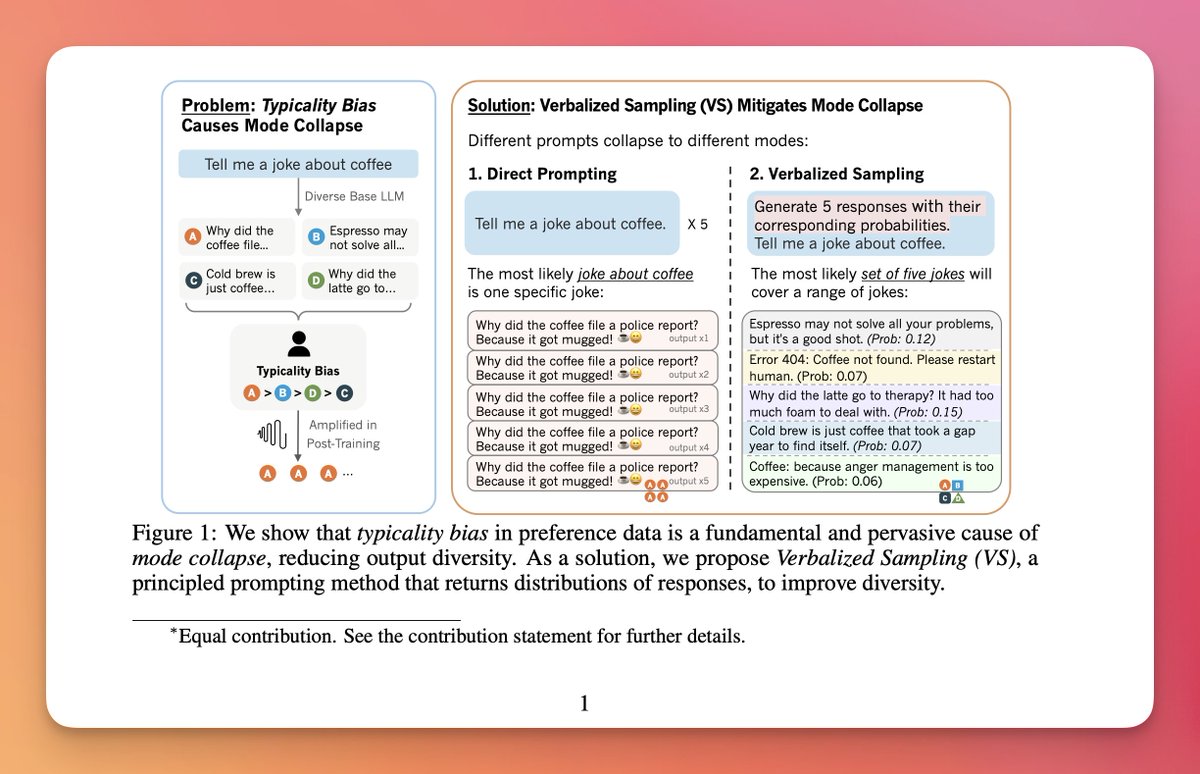 JeremyNguyenPhD's tweet image. Most people haven&apos;t really changed the way they prompt ChatGPT this entire year.

But Verbalised Sampling--a new simple prompt from Stanford, Northeastern, WVU--can make your creative AI outputs far less &quot;mid&quot;.

It&apos;s as simple as using this format, where you ask it to sample from…