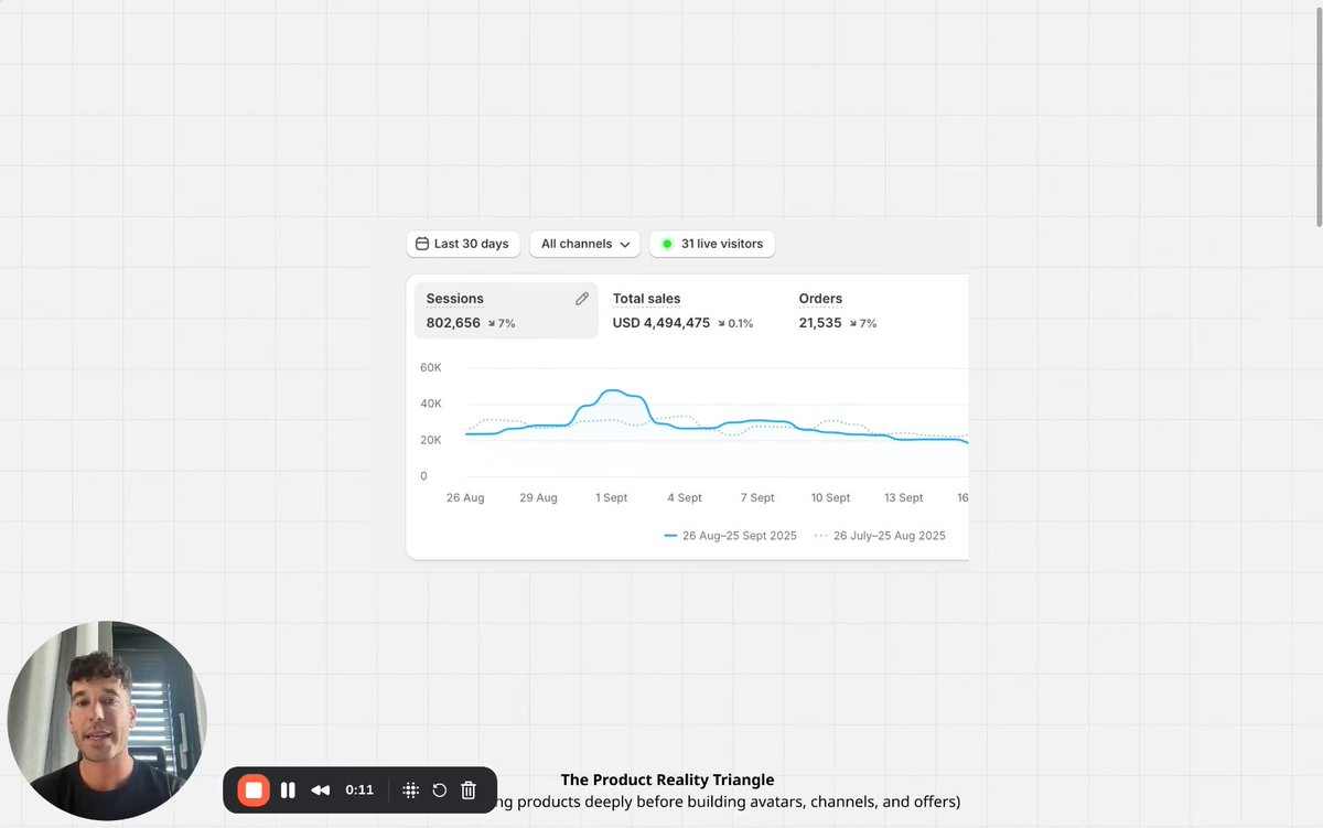 MattOrlic's tweet image. Just broke down how I scaled my skincare brand to $4.5M/mo in 30 days. Exposing  the:

- step-by-step process
- positioning products guide
- framework for converting cold traffic into buyers like wildfire.

Like + comment “PRODUCT” and I’ll DM you the process 
(follow so i can…
