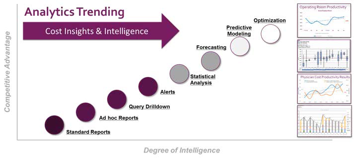 plaidcloud's tweet image. Activity-Based Costing and Clinical Service Lines Team up to Improve Financial and Clinical Outcomes - healthcatalyst.com/learn/success-…

Learn more about #PlaidCloud here - plaidcloud.com or give us a call at 408-827-8262. REQUEST A DEMO TODAY!

#activitybasedcosting