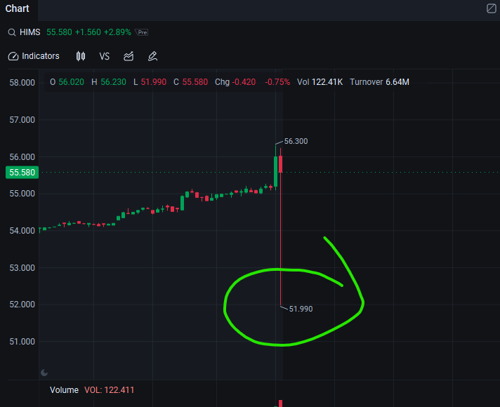 aureshima's tweet photo. @himshouse insane, someone trying to dump $HIMS https://t.co/KM0JFR4709