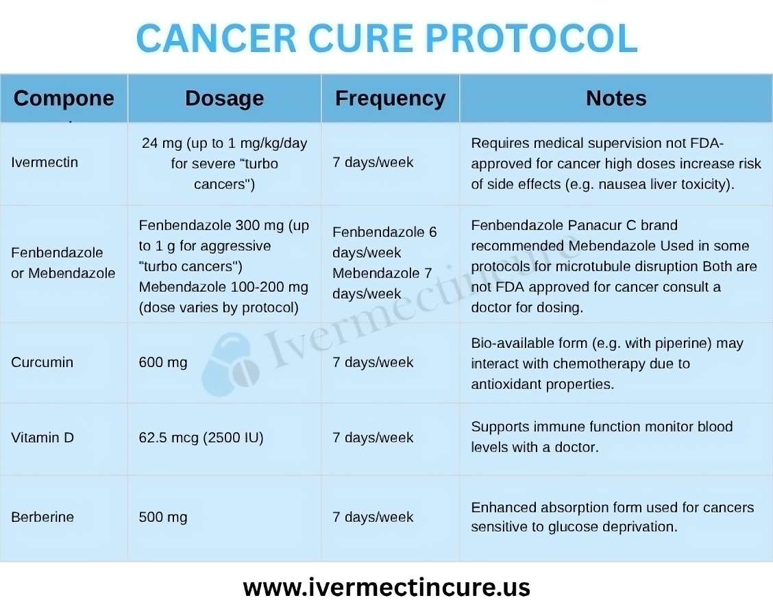 🚨 Breakthrough Cancer Support Protocols Uncovered 🚨

<a href="/_Ivermectincure/">Ivermectin Shop | Ivermectincure |</a> 

What if the most powerful tools were hiding in plain sight?

Emerging research is shedding light on promising, lesser-known therapies:

🔹 Ivermectin – May disrupt the tumor microenvironment, weakening