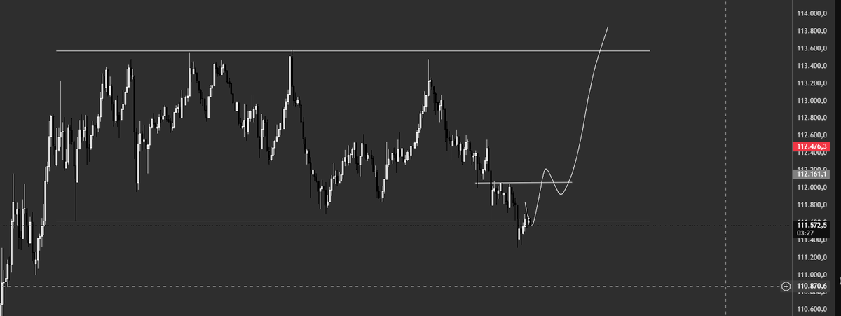 SPEKLTR's tweet photo. #BTCUSD https://t.co/0Hi5MtzYGJ