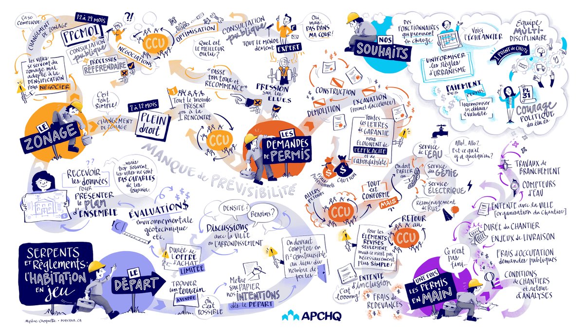 𝐋𝐚 𝐜𝐨𝐧𝐬𝐭𝐫𝐮𝐜𝐭𝐢𝐨𝐧 𝐫𝐞́𝐬𝐢𝐝𝐞𝐧𝐭𝐢𝐞𝐥𝐥𝐞 𝐚𝐮 𝐐𝐮𝐞́𝐛𝐞𝐜 : 𝐮𝐧 𝐩𝐚𝐫𝐜𝐨𝐮𝐫𝐬 𝐬𝐞𝐦𝐞́ 𝐝'𝐞𝐦𝐛𝐮̂𝐜𝐡𝐞𝐬 🐍 📄

Dans le cadre des élections municipales 2025, l’APCHQ dévoile le visuel « 𝐒𝐞𝐫𝐩𝐞𝐧𝐭𝐬 𝐞𝐭 𝐫𝐞̀𝐠𝐥𝐞𝐦𝐞𝐧𝐭𝐬 :