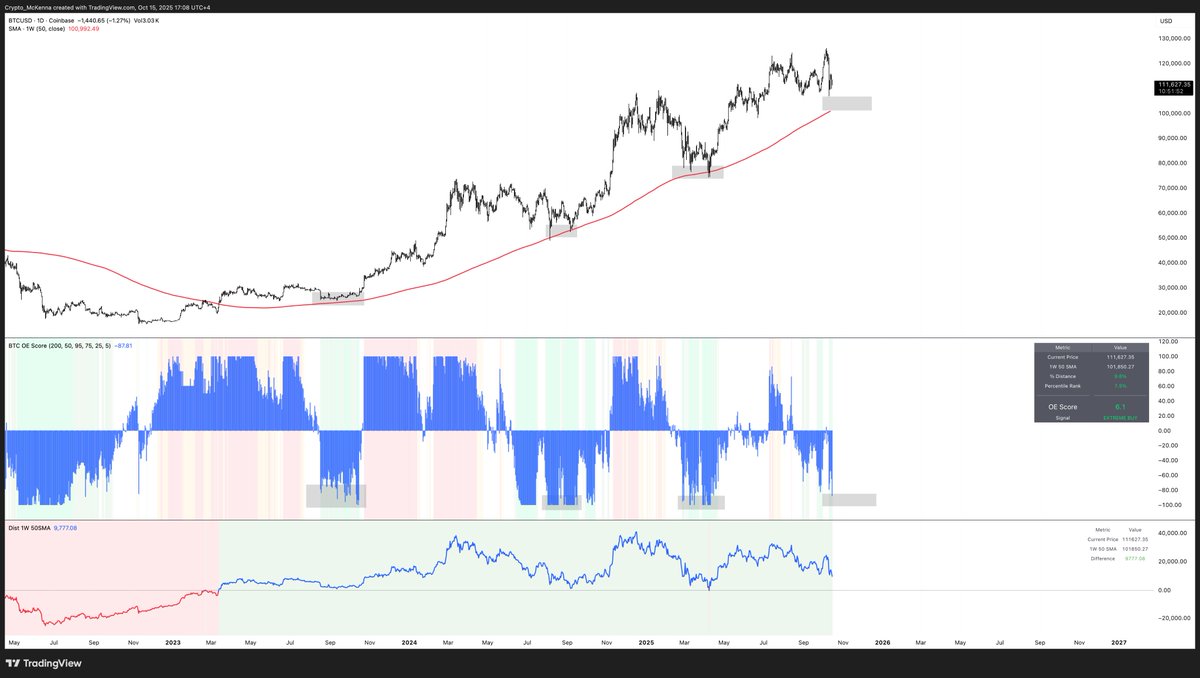 Crypto_McKenna's tweet image. You can just vibe code indicators