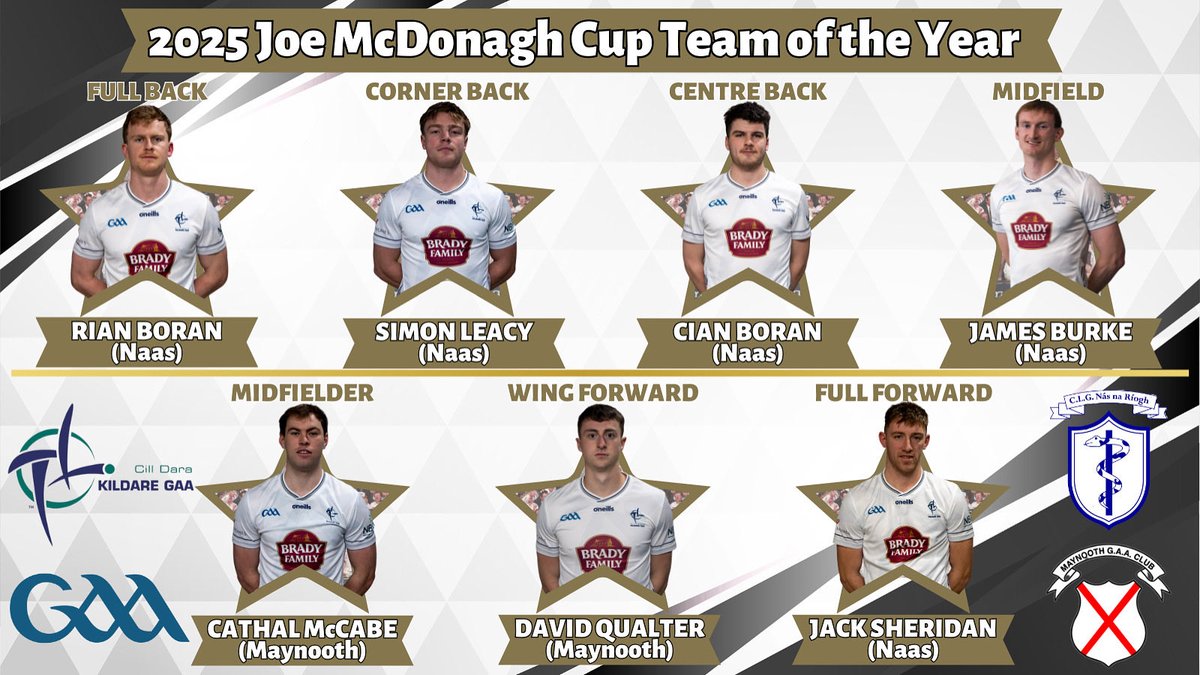 Congratulations to all 7 members of the Kildare Senior Hurling Team who have been named on the 2025 Joe McDonagh Cup Team of the Year!

Kildare’s 7 player’s named are as follows:
Rian Boran (Naas) - Full Back
Simon Leacy (Naas) - Corner Back
Cian Boran (Naas) - Centre Back
James