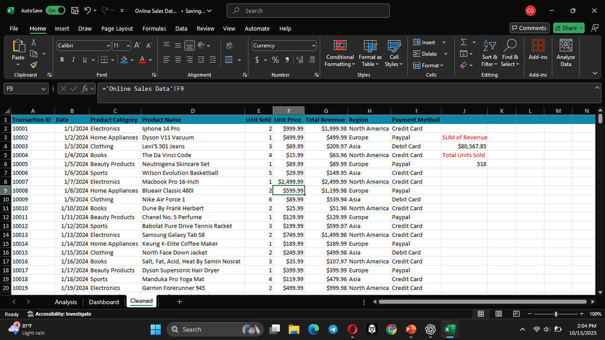 thedd_vincent's tweet image. Turning raw numbers into clear business insights.
From transactions to trends, every chart tells a story of performance, growth, and opportunity. 📊
Data isn’t just numbers — it’s direction.
Downloaded data from Kaggle.
#DataAnalysis #ExcelDashboard #Kaggle #Analytics