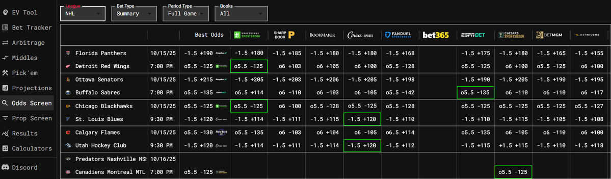 SharpStack's tweet image. SharpStack keeps getting sharper ⚙️

🔶 Deeplinked bets for ProphetX, NoVig, HardRock &amp;amp; Fanatics — one click → auto bet slip 🎯
🔶 1Q markets live on our FREE odds screen 🏈

Start your 7-day FREE trial + get 50% off your first month w/ code WIN50 ⬇️
🔗 4for4.com/sharpstack