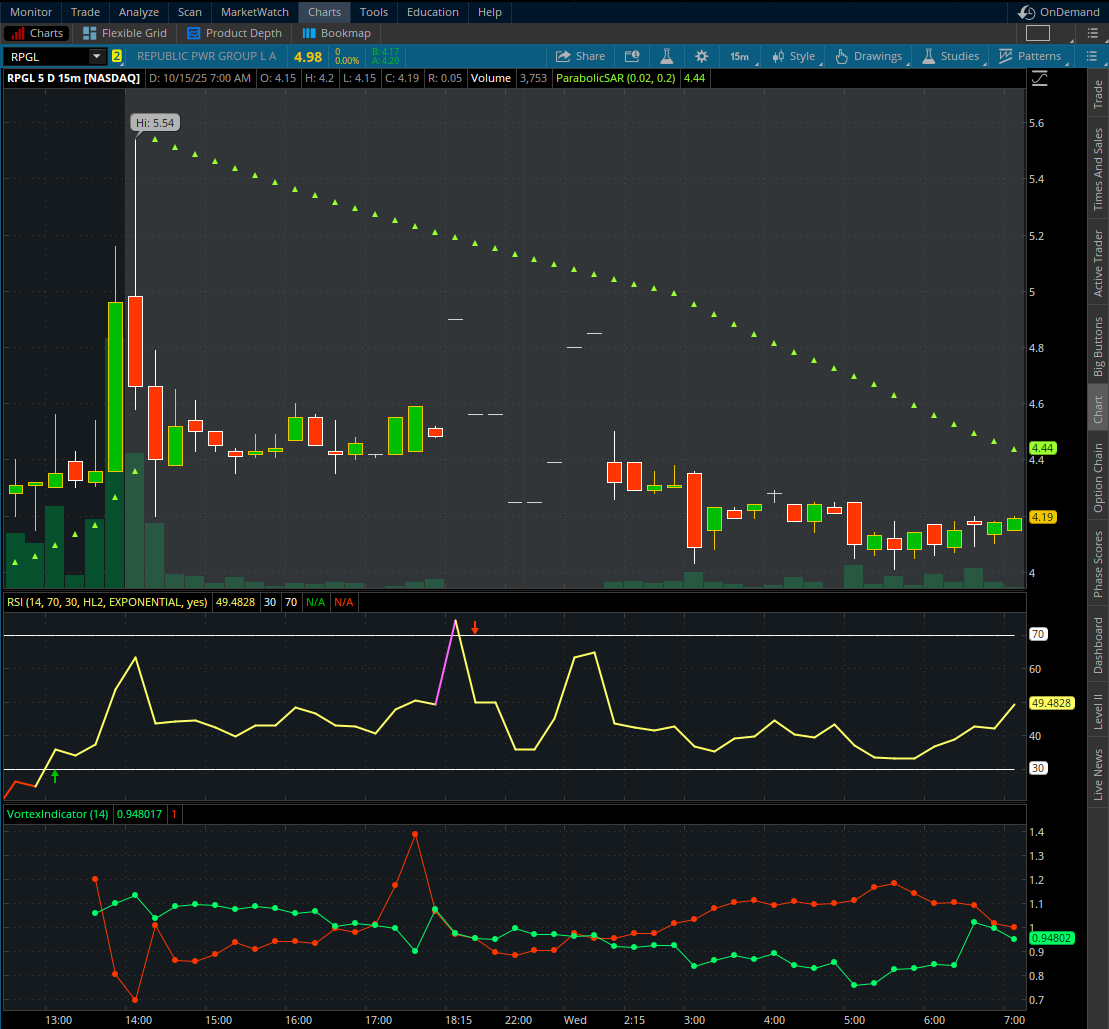 $RPGL 15min.
Republic Power Group Limited