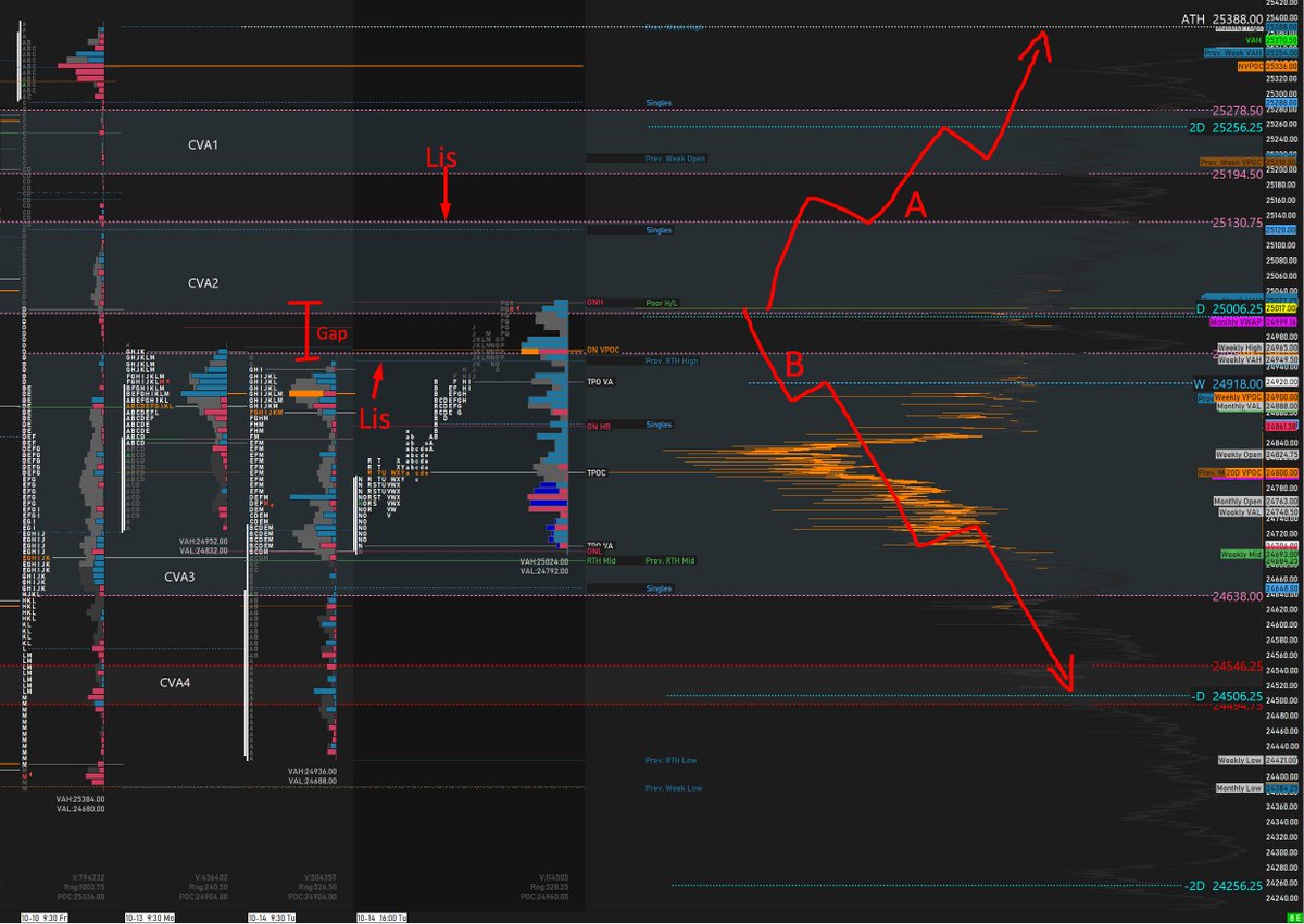 FutureOrderflow's tweet image. #NQ_F Hypo 15th October posted on Substack.
Use the Link 👉 open.substack.com/pub/traderalph… 
$SPX $QQQ $IWM $DIA $NVDA $APPL $MSFT $TSLA $TNX $NFLX $AAPL $GOOGL $AMZN $BTC $JPM $AMD #MarketUpdates #MarketInsights #unemployment #Trump #interestrates #yields #shutdown #inflation