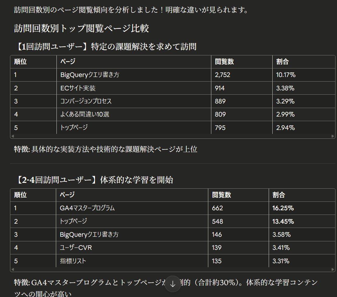 takuogawa_1978's tweet image. BigQueryをMCPサーバーで生成AIサービスに繋ぐことで、画像のような分析も自然言語で行えます（生成AI側でSQLを作っている）。

本当に正しいかのチェックは必要ですが、SQL書かなくてよいのは分析のハードル下げてくれるので良いですね。