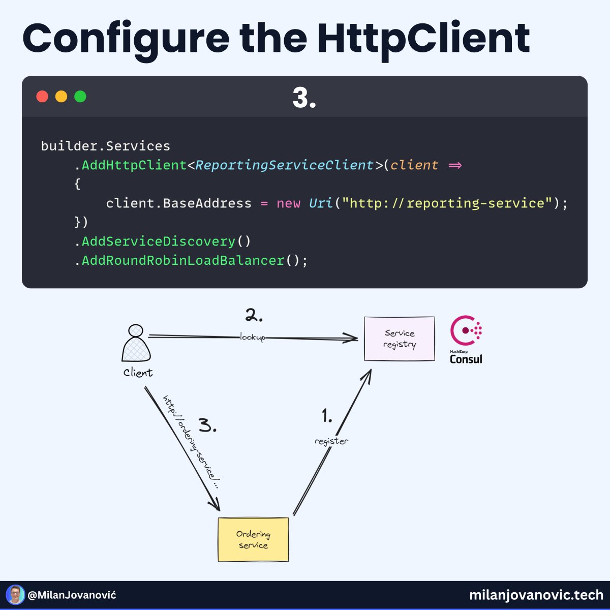 mjovanovictech's tweet image. Microservices have revolutionized how we build and scale applications.
However, microservices systems are also very dynamic.
What does this mean?
Services can come and go, scale up or down, and even move around within your infrastructure.
And therein lies the problem.
How do…