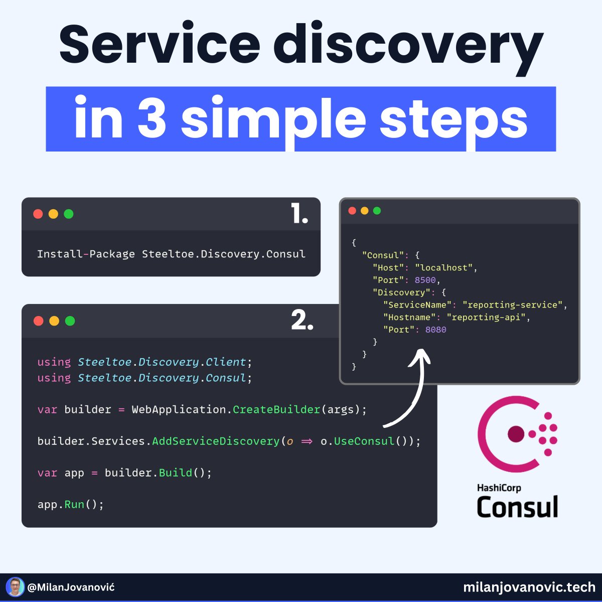mjovanovictech's tweet image. Microservices have revolutionized how we build and scale applications.
However, microservices systems are also very dynamic.
What does this mean?
Services can come and go, scale up or down, and even move around within your infrastructure.
And therein lies the problem.
How do…