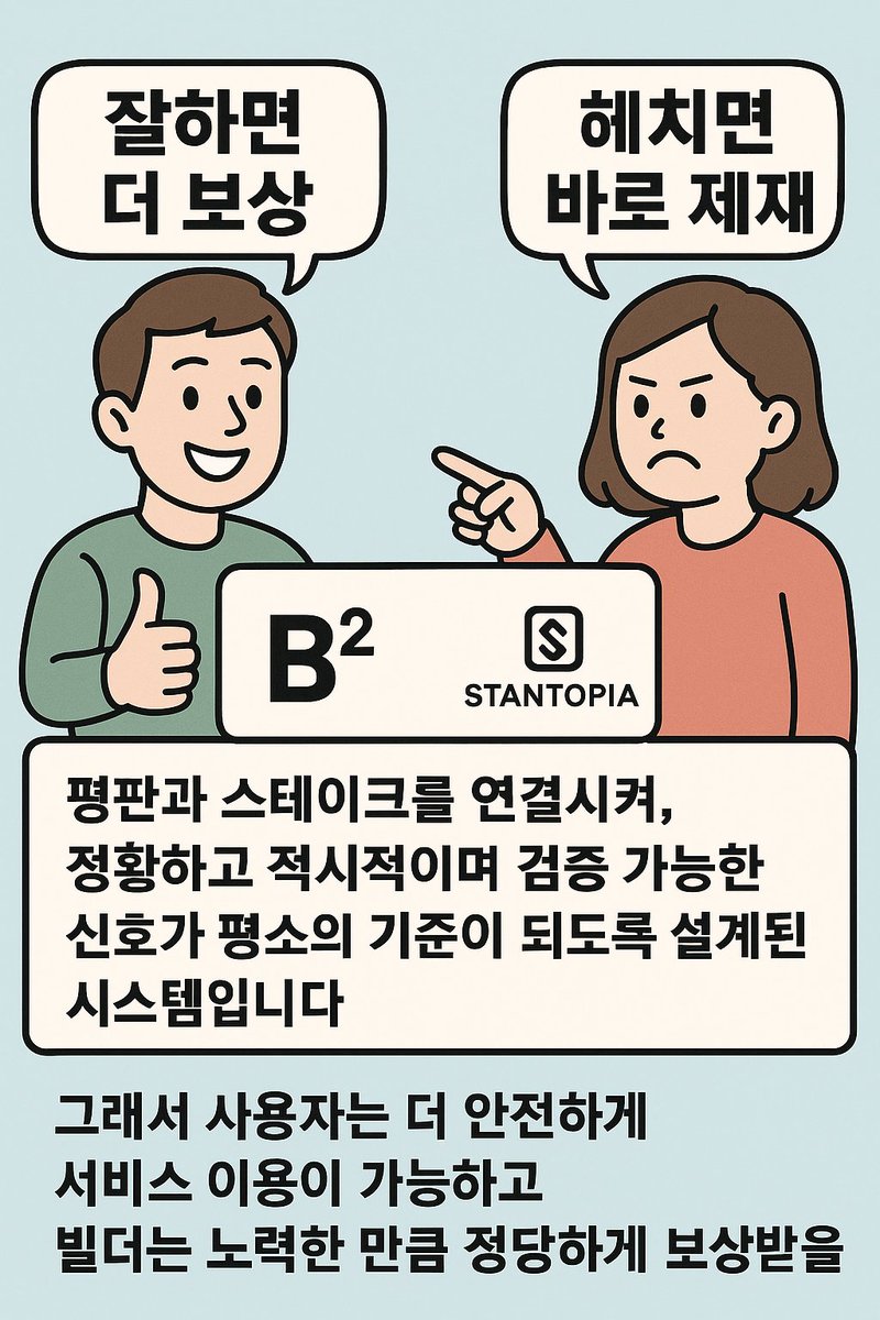 ggrape3030's tweet photo. @BSquaredNetwork @stantopia 
B² 시그널 평판은 “잘하면 더 보상, 해치면 바로 제재.” 평판과 스테이크를 연결시켜, 정확하고 적시적이며 검증 가능한 신호가 평소의 기준이 되도록 설계된 시스템. 사용자는 더 안전하게 서비스 이용이 가능하고, 빌더는 노력한 만큼 정당하게 보상받는 것이 가 https://t.co/vvqk7a8aeo