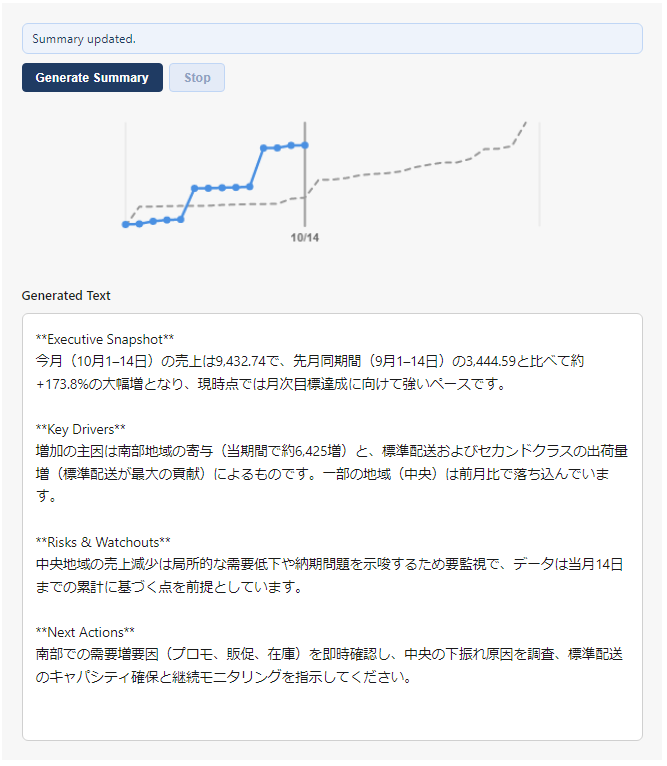 yoshi_datavizjp's tweet image. 久しぶりにTableau AIサマリーExtensionの続きを進めました。細々と進めているので開発記録も増えていきます。
・グラフの表示調整(軸の簡素化/Pulseっぽく)
・比較期間を並べて表示
ToDo
・表示サマリーをコピー可能に
・要因棒グラフ
・プロンプト編集を可能に