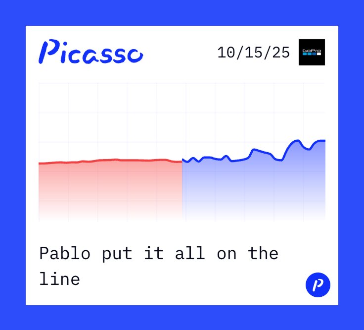 PicassoMarkets's tweet image. 🚨15mins left to submit your $GPRO prediction🚨