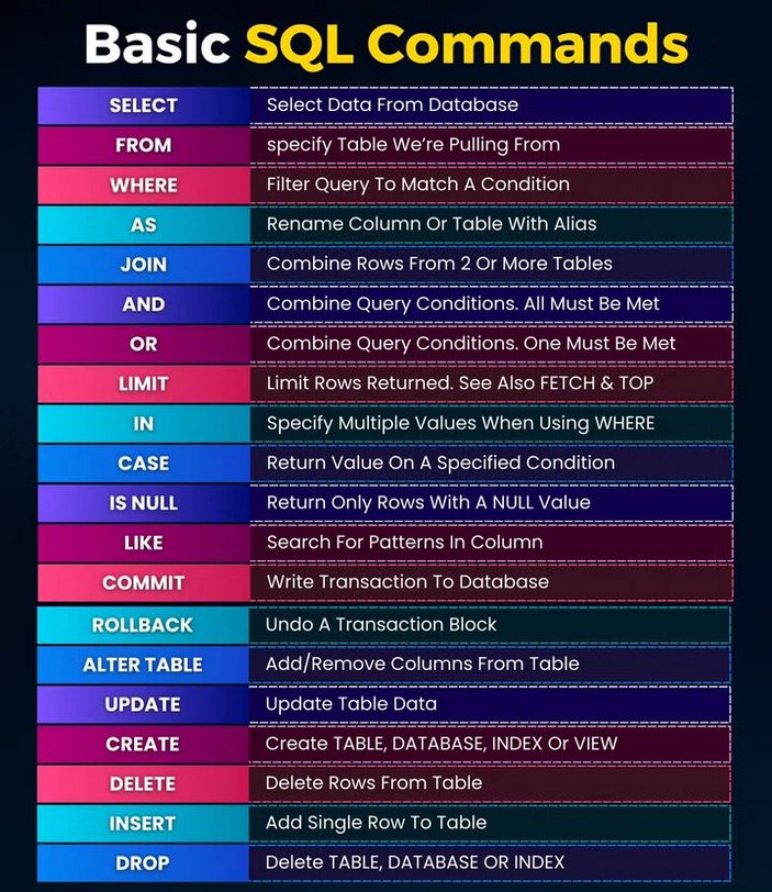 Laksheetapatil's tweet image. Basic SQL Commands 📘📚 

#sql #database
