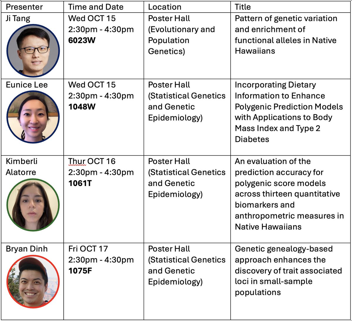 Took a little while to get into Boston, but I'm ready for #ASHG25!

As usual, our research group is well-represented. This year four trainees are attending physically to present their research progress from this past year. Please go bombard them with your questions! #ASHG2025