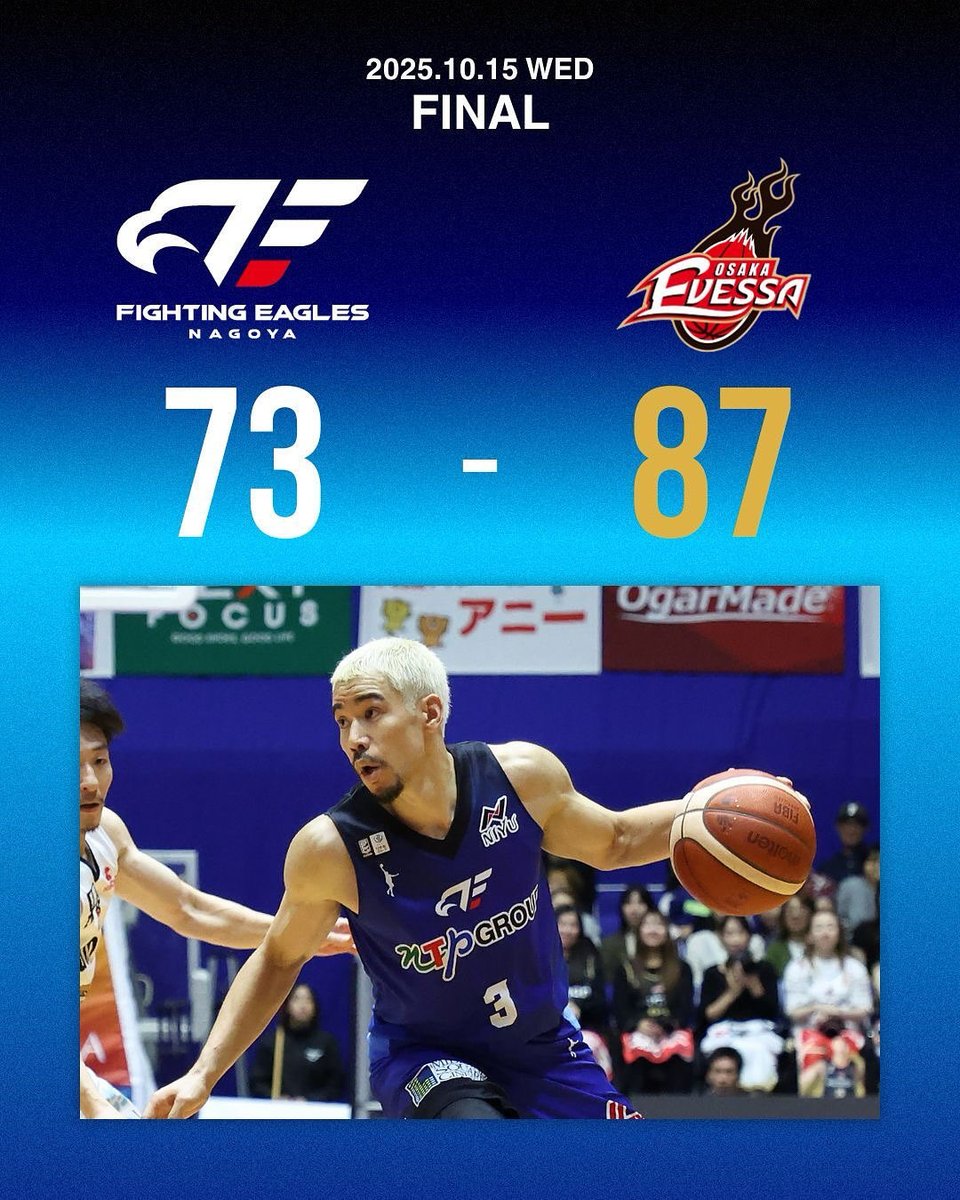 【試合結果】
第3節 10/15(水)
🆚#大阪エヴェッサ

#FE名古屋 #FEVER #Bリーグ

⬇️HC・選手コメント、ゲームレポートはこちら 
fightingeagles.jp/news/detail/id…