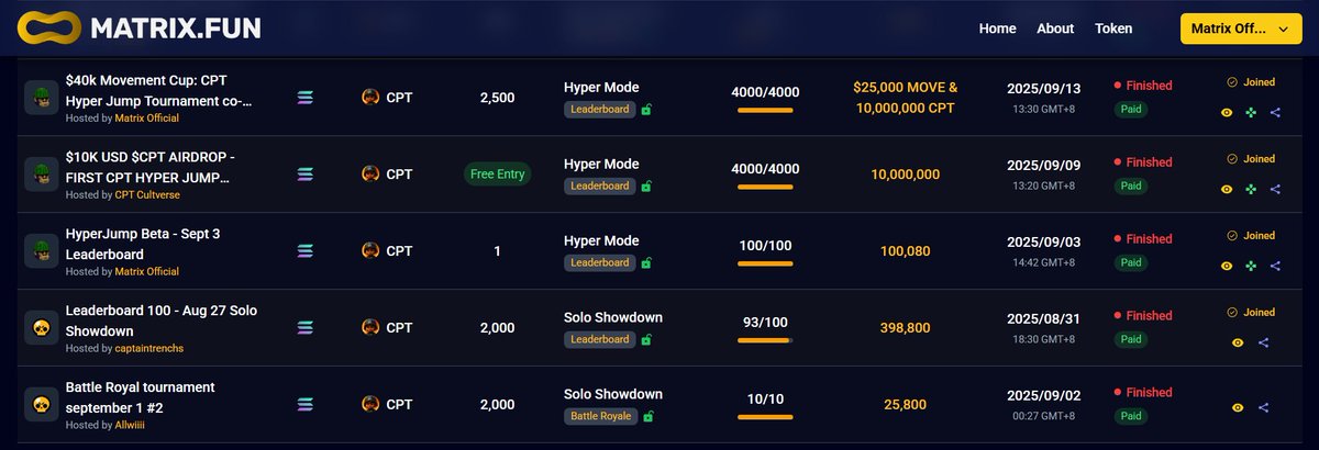 matrixdotfun's tweet image. 6/ Host tournaments using your token with entry &amp;amp; prizes → real use &amp;amp; visibility (#Solana + #Movement priority)

💰 Sponsor events → gain verified holders from other communities

 #MatrixFun = distribution infrastructure, not just a marketing tool.

#SolanaMemes #CryptoCulture