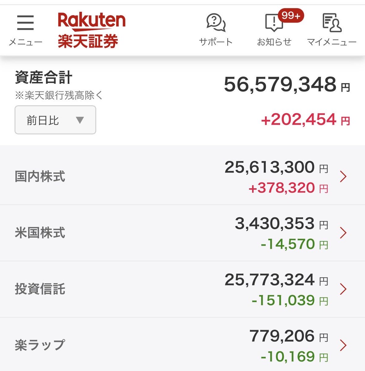 minamic5's tweet image. 今日は国内株式が強かった！📈💪💪