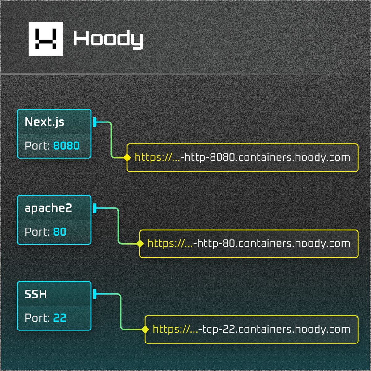 Hoody_AI's tweet image. The infrastructure layer should be invisible. Security should be automatic. Collaboration should be frictionless.  

🔗 hoody.com

#Hoody #Containers #DevOps