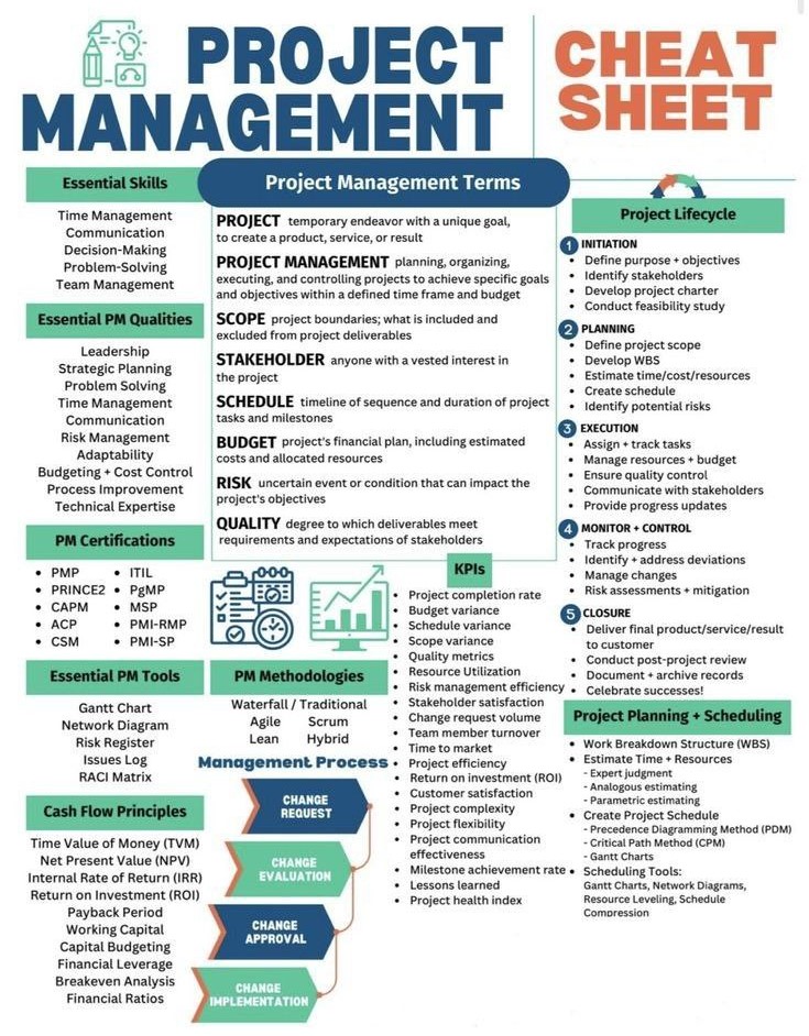 DIGIMINAL's tweet image. Project management