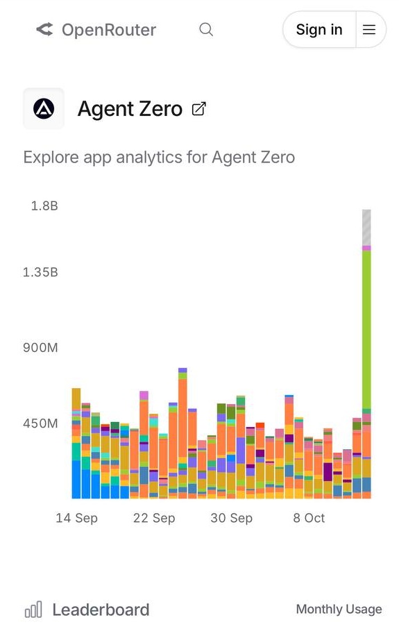Whale_AI_net's tweet image. 👓🐳 Seeing our ranked top whales accumulating #A0T

💎 @Agent0ai (core dev @JanTomasekDev): top web3 AI agent framework, open-source with multiple code contributors. Governance token $A0T directs the platform&apos;s future.

#AgentZero usage is exploding; multiple companies seek to…