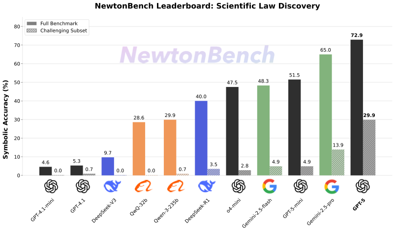 Tianshi Zheng tweet media