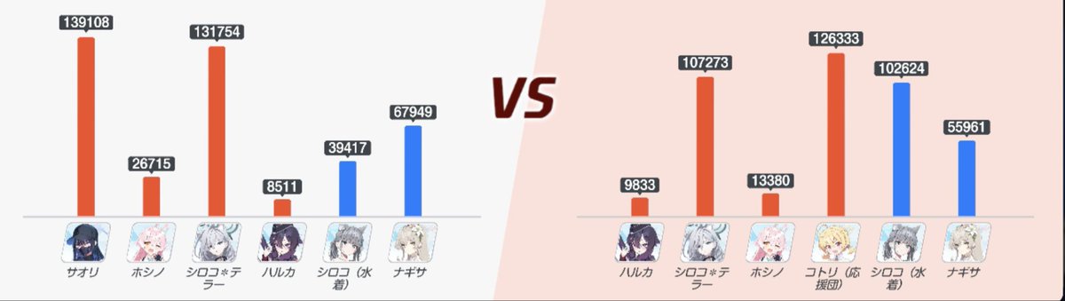 よち様へ♥6/14 夕日🍉☀️🍧 on X