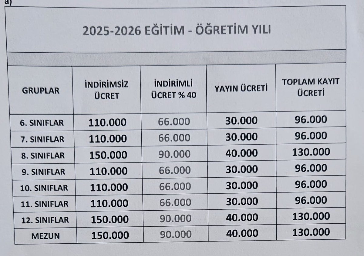 Antalya Tapu ve Kadastro Bölge Müdürlüğümüz ve Özel Antalya Formül Kurs Merkezi arasında, kurumumuz çalışanlarının birinci derece yakınlarını kapsayacak şekilde %40 oranında indirim protokolü imzalanmıştır.
<a href="/faseymen/">Funda AYDIN SEYMEN</a> <a href="/tkgmgovtr/">Tapu ve Kadastro</a>