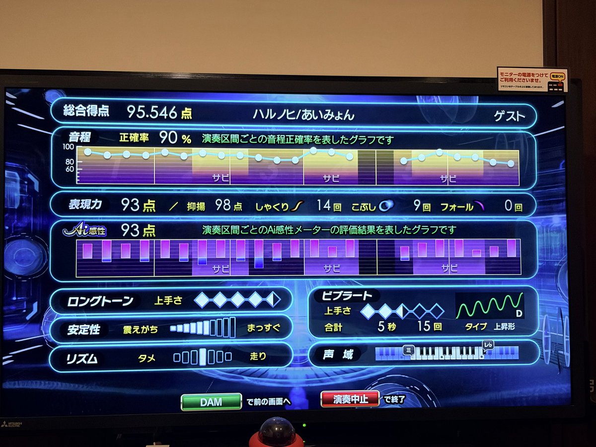 mitisati's tweet photo. 自己ベスト更新
95点以上はBGM変わるので嬉しいけど、一気に小数点以下の戦いになる https://t.co/gx0c07VAMO